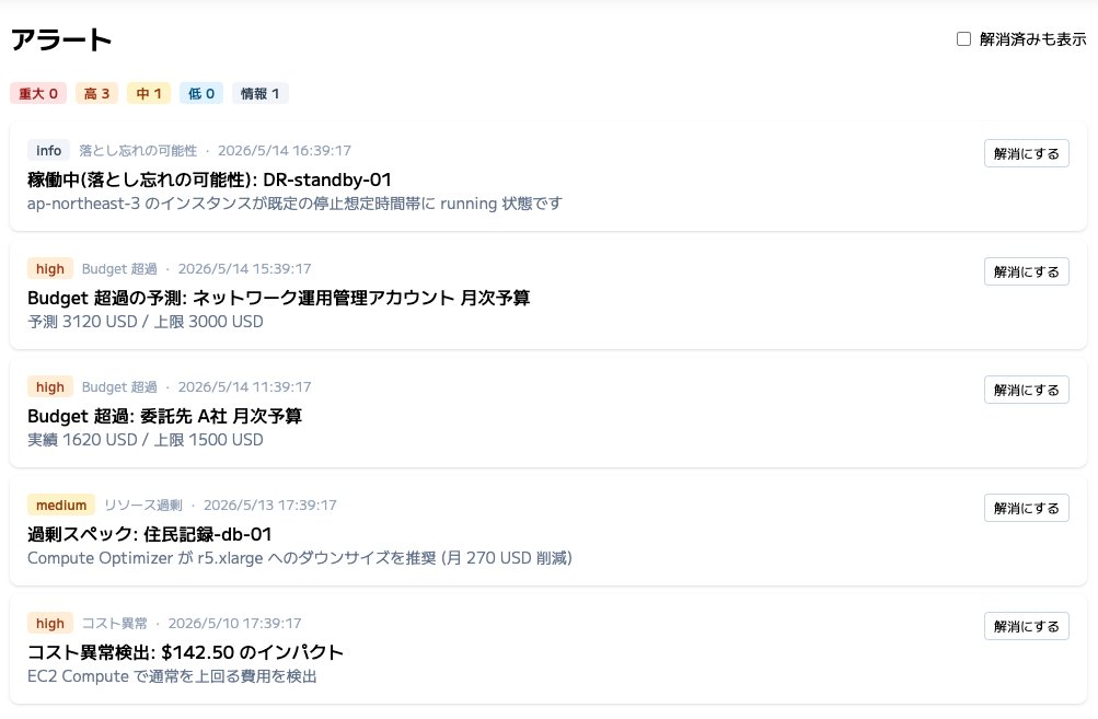 OptSight のアラート画面 — 落とし忘れの可能性を通知