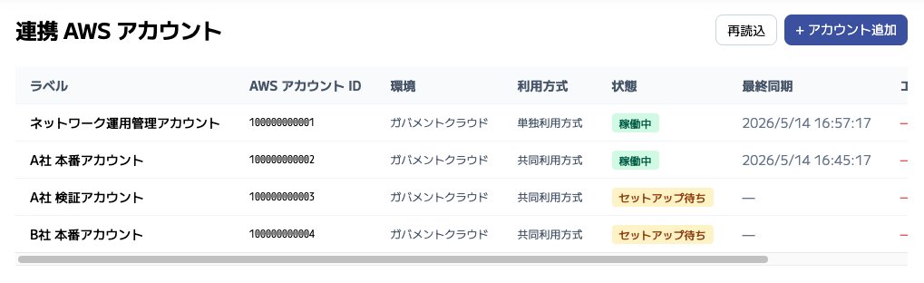 OptSight の連携AWSアカウント一覧画面